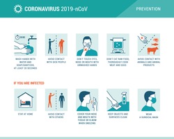 Coronavirus 2019-nCoV disease prevention infographic with icons and text, healtcare and medicine concept