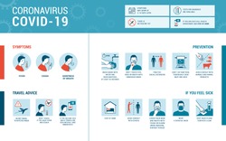 Coronavirus Covid-19 infographic: symptoms, prevention and travel advice