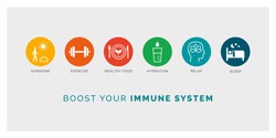 How to boost your immune system naturally: expose to sunlight, exercise, eat healthy, drink water, relax and sleep, icons set