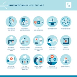 Innovations in medicine and healthcare: new medical technologies and scientific research, icons set