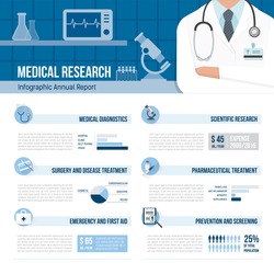Medicine and healthcare infographics with arms crossed doctor and laboratory