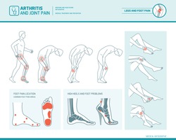 Foot pain, leg pain and arthritis infographic: inflammation spots, pain areas and high heels damage