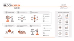 How does a blockchain work: cryptocurrency and secure transactions infographic, uses and benefits