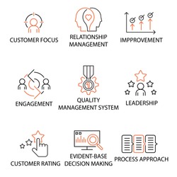 Modern Flat thin line Icon Set in Concept of Quality Management System with word Focus,Relationship Management,Immprovement,Engagement,Leadership,Rating, Evident-base Decision making, Process Approach