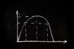 laffer curve on a black chalkboard, the relationship between tax receipts and the tax rate