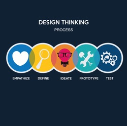 design thinking process illustration, icons over colored circles, blue color backdrop