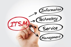 Hand writing ITSM - Information Technology Service Management with marker acronym, business concept background