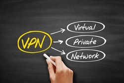 VPN - Virtual Private Network acronym, technology concept on blackboard