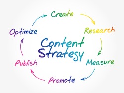 Hand writing Content Marketing strategy for online business concept, flow chart, diagram