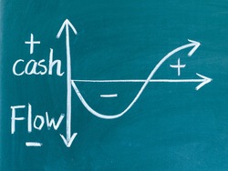 cash flow graph written on blackboard