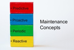 Colored toy blocks with the words: Reactive, Periodic, Proactive, Predictive. On the right side you see the Words: Maintenance Concepts against the white background
