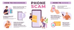 Phone call scam infographic with confused elderly woman and scammer. Financial phishing warning. Fraud signs and prevention vector poster. Illustration of phone scam and smartphone fraud