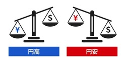 Explanatory drawing using a balance of yen depreciation and yen appreciation of the Japanese exchange rate Vector illustration material