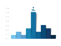 Chart, graph, diagram data, histogram. Growth progress minimalistic figure. Infographic.