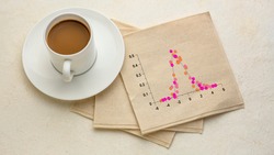 graph of data following Gaussian distribution on a napkin with a cup of coffee, uncertainty, statistics and probability concept