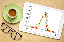 graph of data following Gaussian distribution or bell curve on a digital tablet with a cup of coffee, science, business and statistics concept