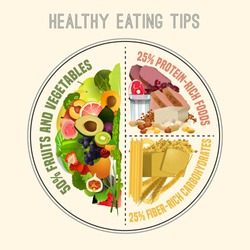 Healthy eating plate. Infographic chart with proper nutrition proportions. Food balance tips. Vector illustration isolated on a light beige background.