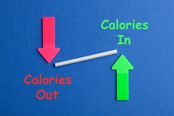 Calories in, calories out balance. Concept sport, diet, fitness and healthy eating.