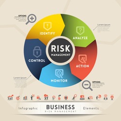 Risk Management Concept Diagram Vector Illustration