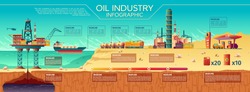 Vector oil industry presentation infographics. Offshore crude extraction, transportation, refinery plant. Illustration water rig drilling platform, fuel tanker ship rail tanks, car gas station