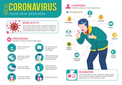 Coronavirus (Covid-19 or 2019-ncov) Infographic showing Incubation, Prevention and Symptoms with icons and infected person. Coughing Character. China 