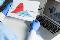 Doctor wearing protective gloves holding Flatten the Curve chart, sitting at the desk in front of laptop computer, Coronavirus COVID-19 global pandemic crisis protective measures to lower death toll 