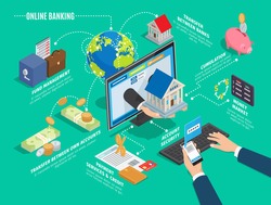 Online banking process scheme on green background. Hands holding phone and pressing keys, hand offering house through screen; fund management, transfer between banks and accounts operation vector