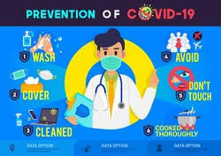 Prevention of COVID-19 infographic poster vector illustration. Coronavirus protection flyer
