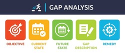 Gap Analysis vector. Objective, current state, future state, gap description and remedy icon sign.