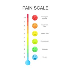 Vertical pain measurement scale with emotional faces icons and colorful assessment chart of 0 to 10. Hurt meter levels. Medical communication tool. Vector cartoon illustration.