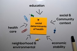 Social Determinants of Health Method text with keywords isolated on white board background. Chart or mechanism concept.