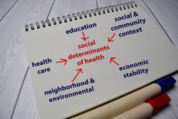 Social Determinants of Health Method text with keywords on a book. Chart or mechanism concept.