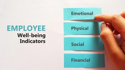 Employee Well-being Indicators checklist using sticky pad