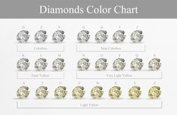Diamond color chart for knowledge 