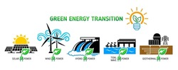 Green energy transition icons set. Electricity generation renewable source types. Solar, wind, hydro, sea, geothermal power mix. Vector on transparent background