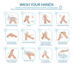 Wash your hands. Colorful icon set for infographic. Clean hands - prevention of coronavirus, viral and other infectious diseases. Instructions step by step. Isolation. Vector illustration