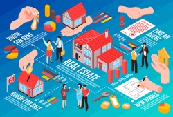Real estate agency isometric flowchart agents and clients houses for sale and rent gradient background vector illustration