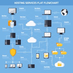 Hosting services flowchart with data storage and security symbols flat vector illustration