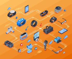 Wearable technology isometric flowchart with fitness trackers, health devices, augmented reality glasses on orange background vector illustration