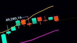 Stock market candlestick chart, asset prices movement, currency exchange price action simple concept. Computer screen, display, candle chart, graph detail, extreme closeup, nobody, no people