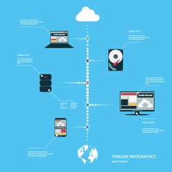 Cloud computing concept technology infographics with icons and devices in modern flat design. Eps10 vector illustration.