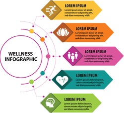Wellness infographic with five sections