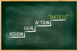 Green chalkboard with a concept of stairs steps of vision goal action and success, Empty Blackboard of blackboard
