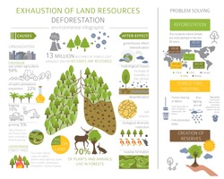 Overconsumption of Natural Resources - Trees and Bar Code - Free Stock ...