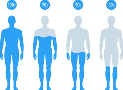 Water Percentage in human body illustration, Chart