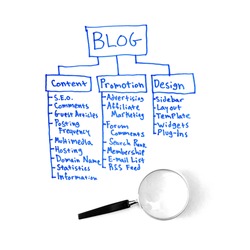 A written out strategy for a blog plan written with a blue marker isolated on white background for study.