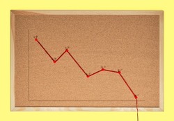Off the charts concept. Falling line graph made of red wool thread and pins, cork board background.