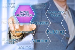 Noise reduction in buildings concept with business manager pointing to icons against a digital display.