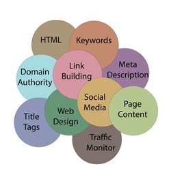 Search Engine Optimization (SEO) framework of websites - Technology illustration , vector, icon 