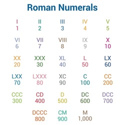 Roman numerals chart vector illustration isolated on white background